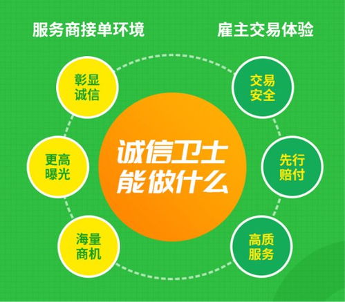 專業服務商加入一品威客網，以誠信服務贏發展