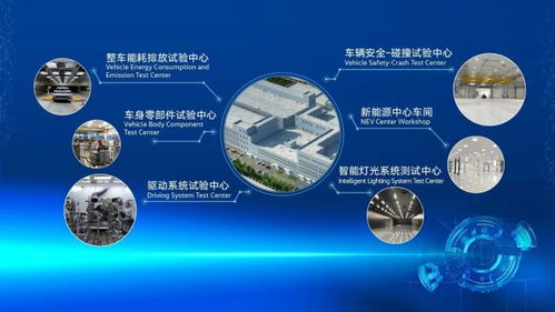 一汽-大眾新技術(shù)開發(fā)中心 新在哪里？