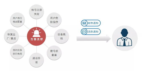潮流網(wǎng)絡(luò)GDMS 全方位管理您的通訊設(shè)備，助力互聯(lián)網(wǎng)銷售高效運(yùn)營