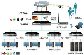 艾泰UTT 3640 全方位守護企業網絡，助力互聯網銷售業務高效運轉