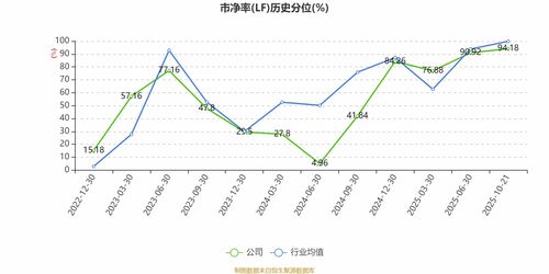 銳捷網絡2025年前三季度凈利潤同比大增65.26%，網絡設備銷售驅動強勁增長